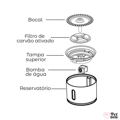 Fonte Inteligente para Pets com Sensor de Movimento e LED - 2.4L Modelo NP04